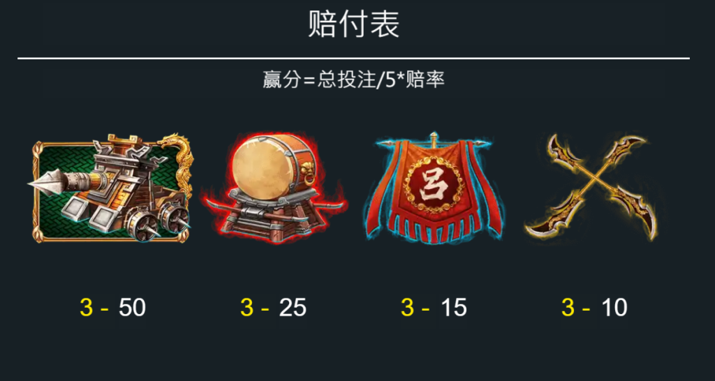 ZG電子－呂姬無雙遊戲介紹