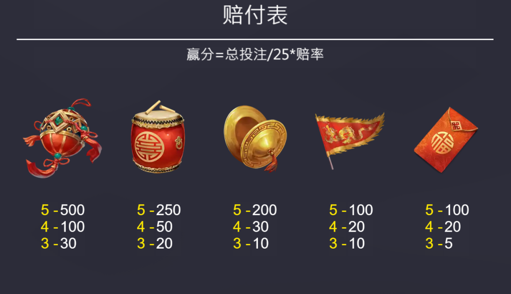 ZG電子－發財獅遊戲介紹