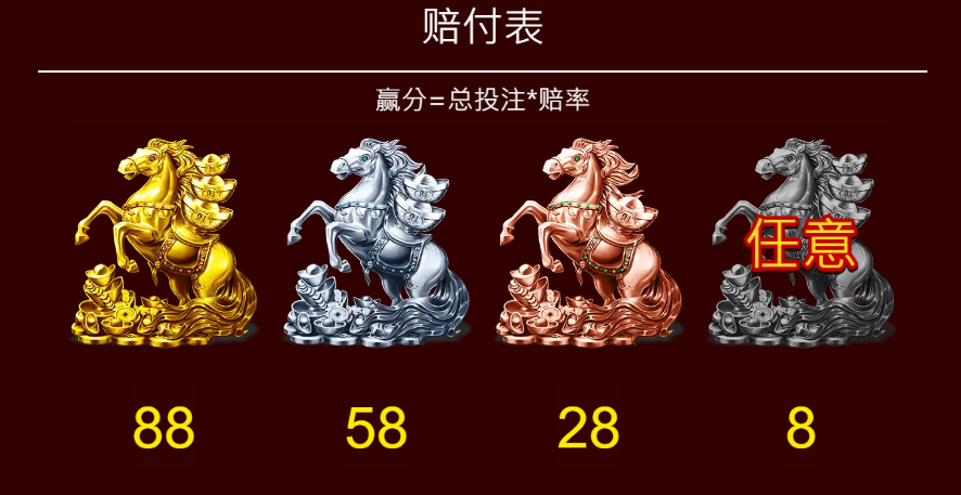 ZG電子－馬上發遊戲介紹