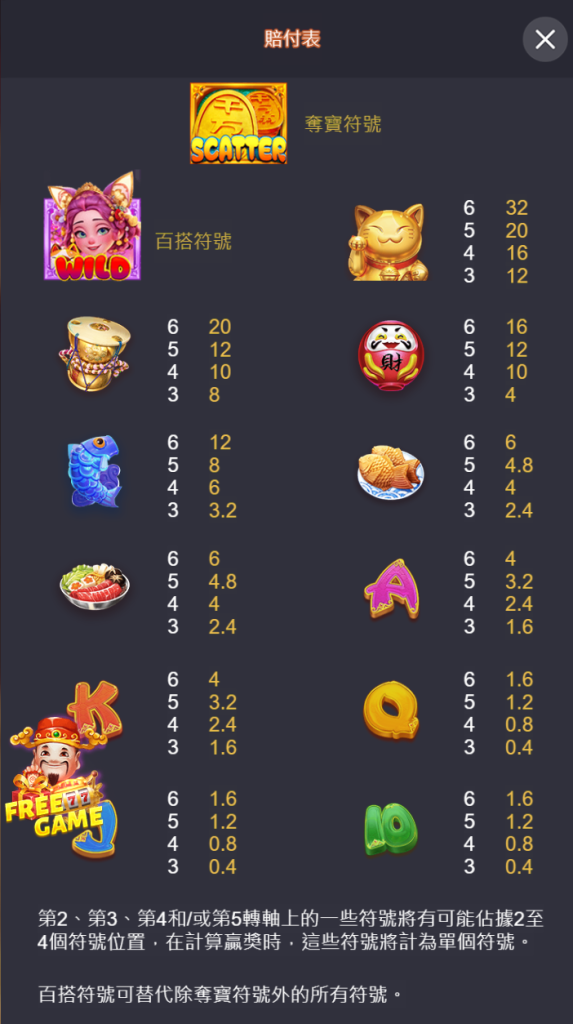 「GB電子－招財貓遊戲」高賠付路數攻略
